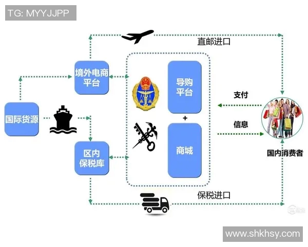 无货源跨境电商模式解析与实践经验分享，如何实现零库存盈利
